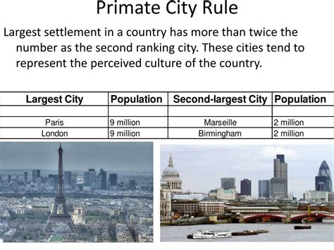 Primate city .